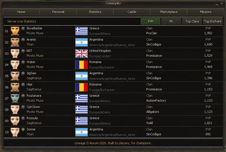 Community - Server live statistics